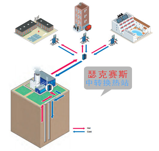 供暖用