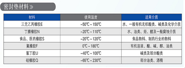 膠墊材質(zhì)表.jpg