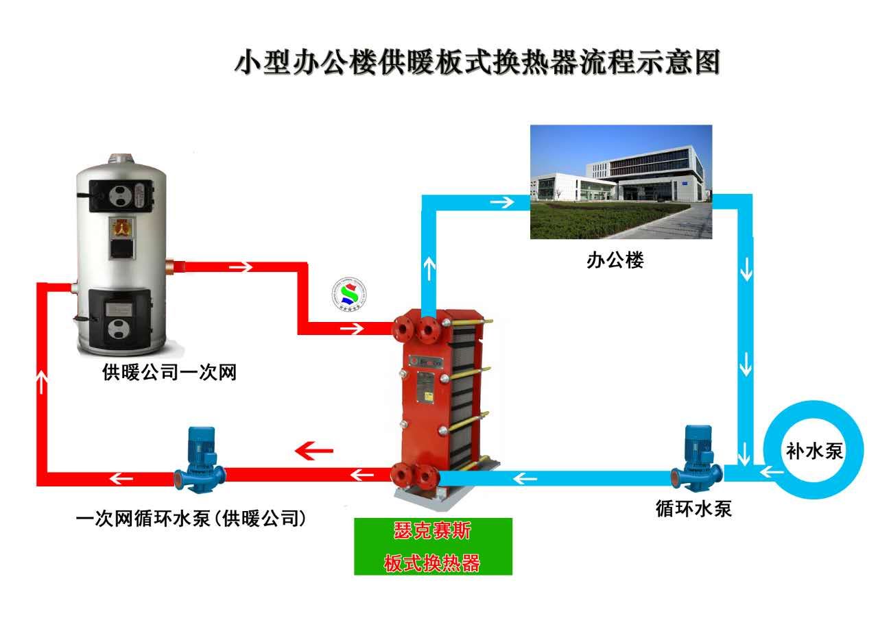 供暖換熱器示意圖.jpg