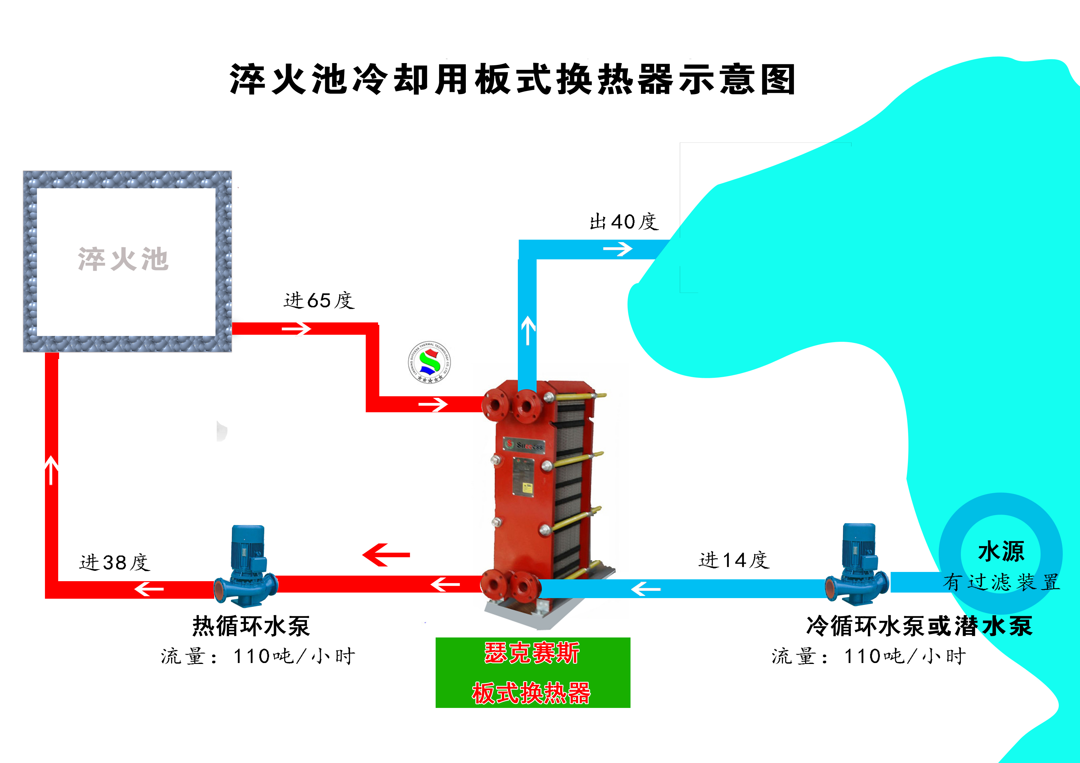 淬火池冷卻示意圖.jpg